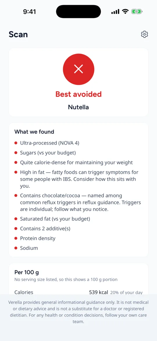 A Verella result screen showing a Best avoided verdict, with condition notes for IBS and reflux among the reasons